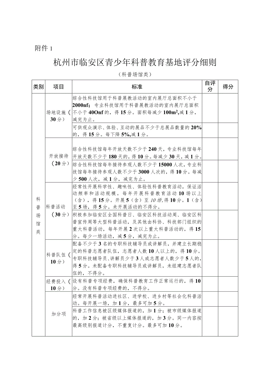 杭州市临安区青少年科普教育基地评分细则.docx_第1页