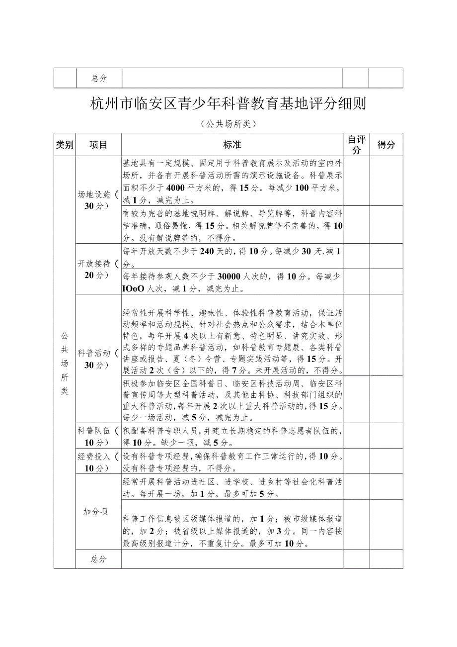 杭州市临安区青少年科普教育基地评分细则.docx_第2页