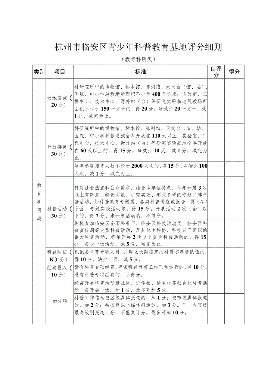 杭州市临安区青少年科普教育基地评分细则.docx_第3页