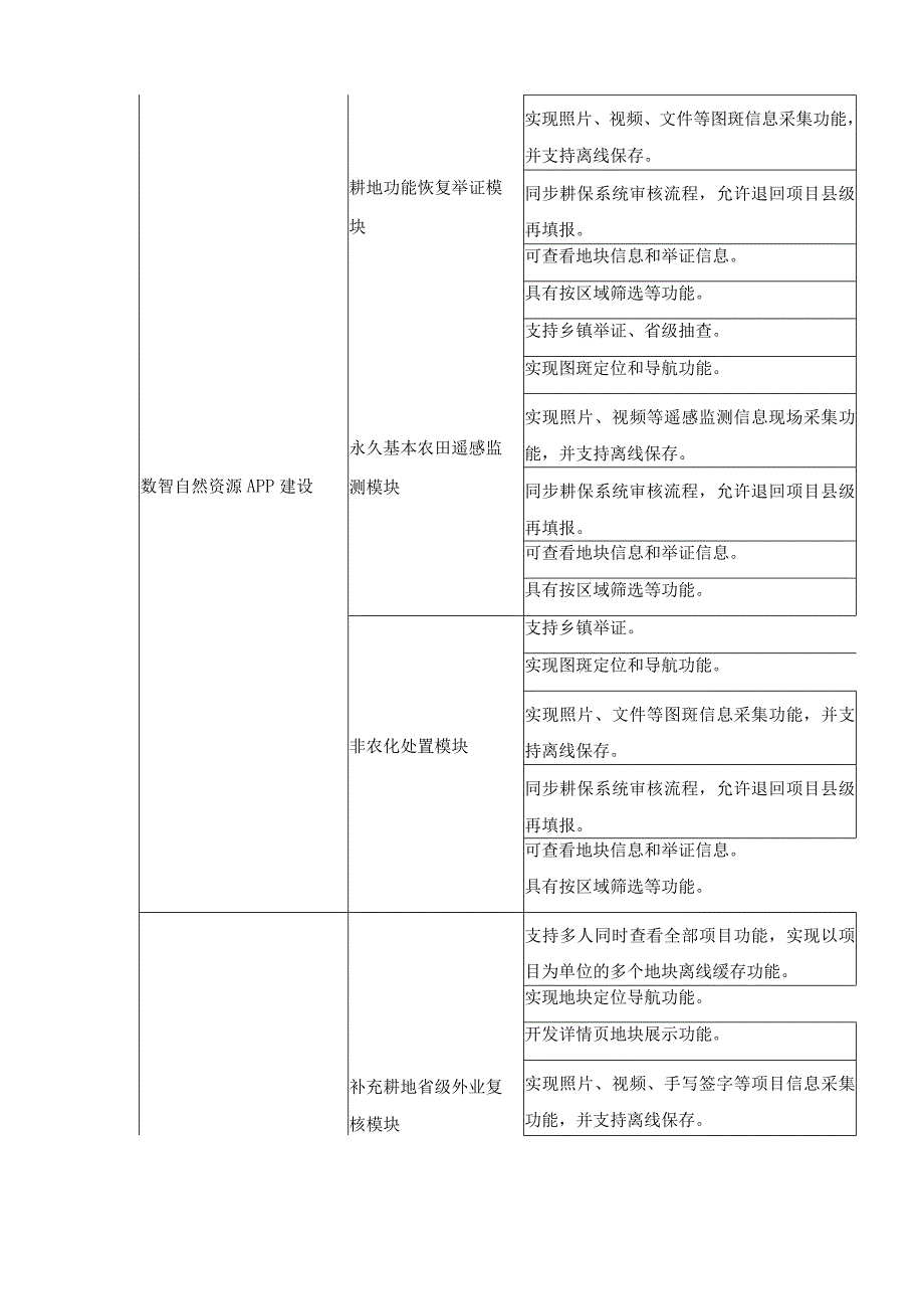 省域空间治理移动端应用（数智自然资源）建设需求说明.docx_第3页