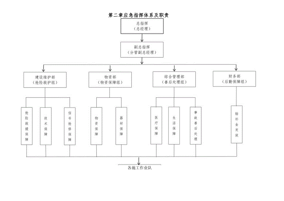 线路工程施工应急预案.docx_第2页