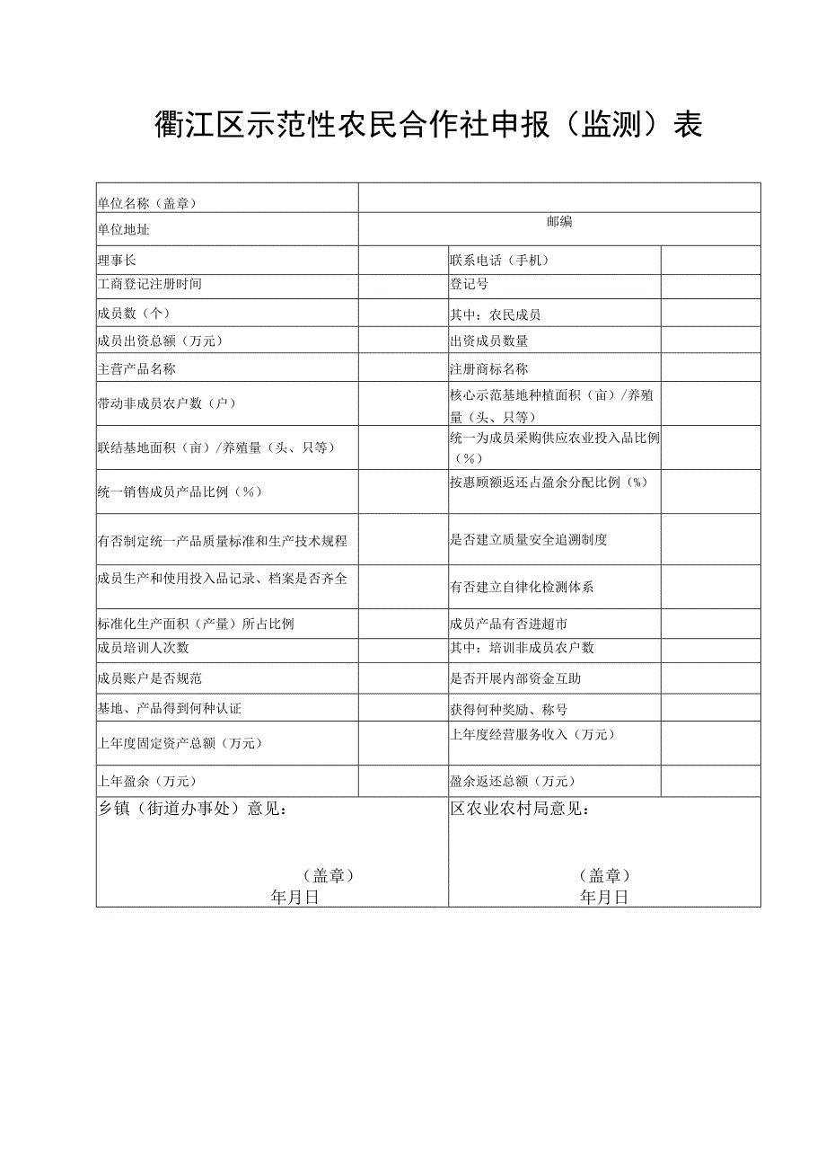 衢江区示范性农民合作社申报（监测）表.docx_第1页