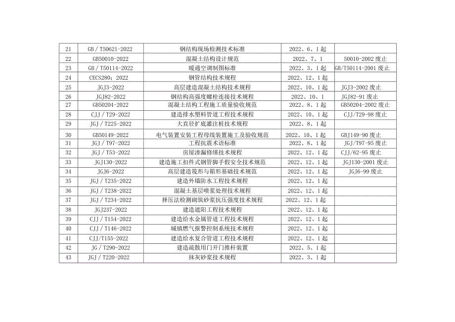 新旧规范对照一览表.docx_第3页