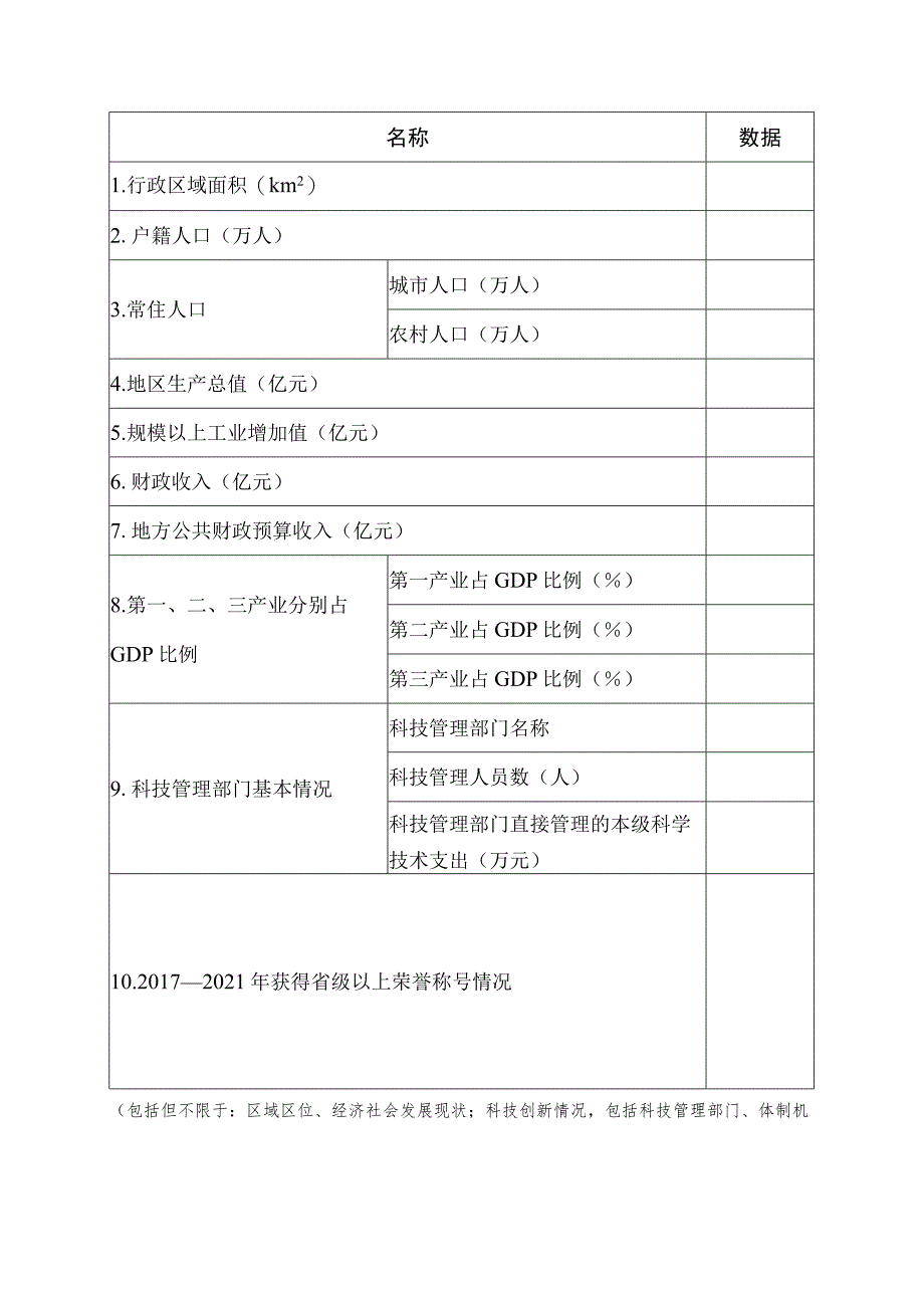 湖南省创新型县（市、区）建设申报书.docx_第3页