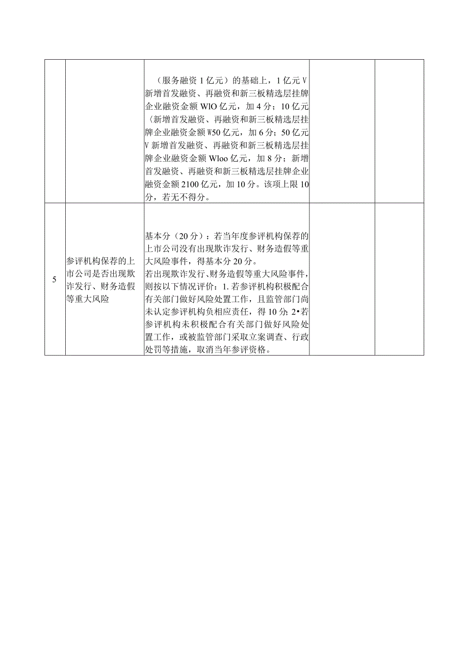 金融机构服务非金融企业股权融资评价自评表.docx_第2页