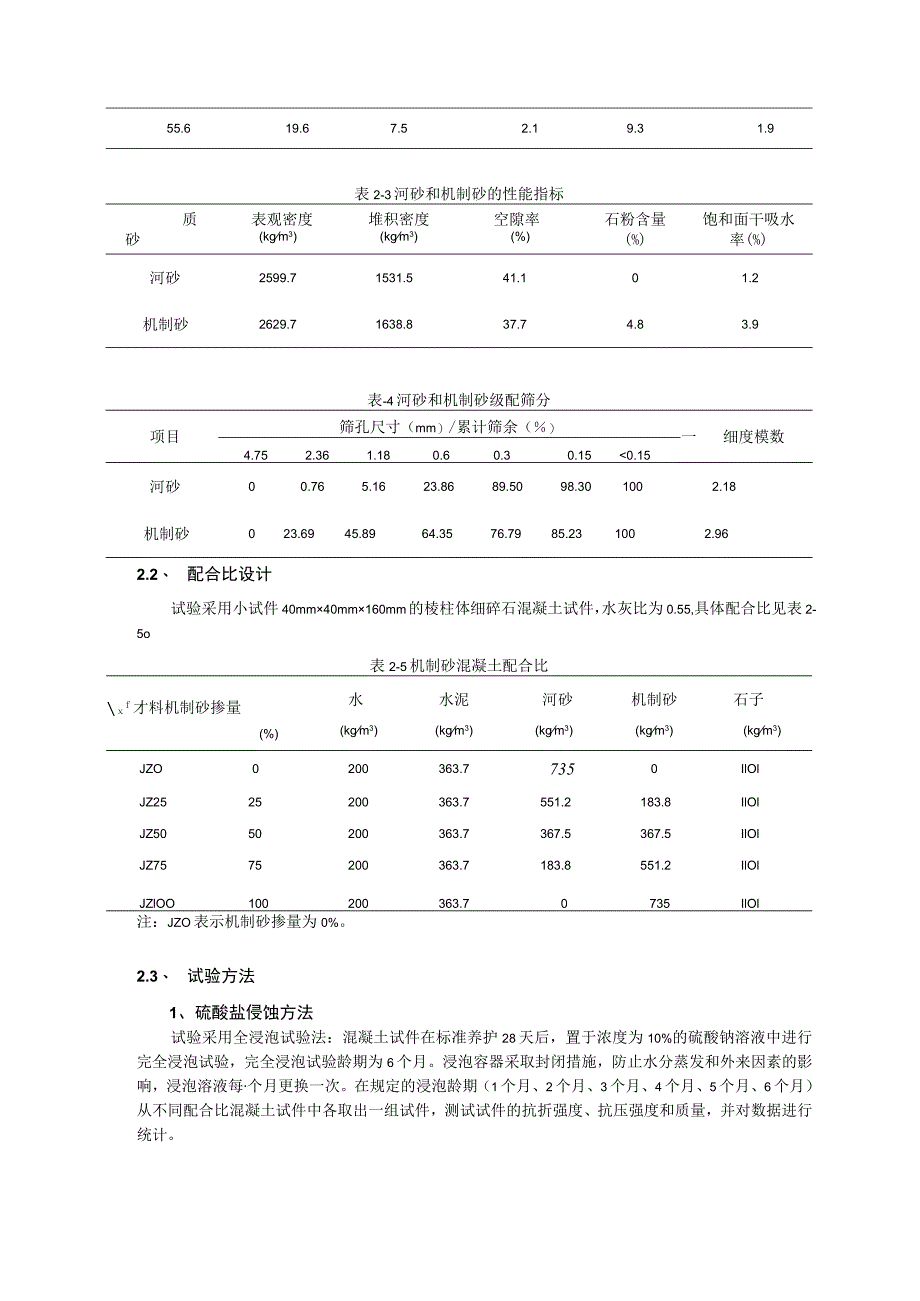 机制砂掺量对混凝土抗硫酸盐侵蚀性能影响.docx_第3页