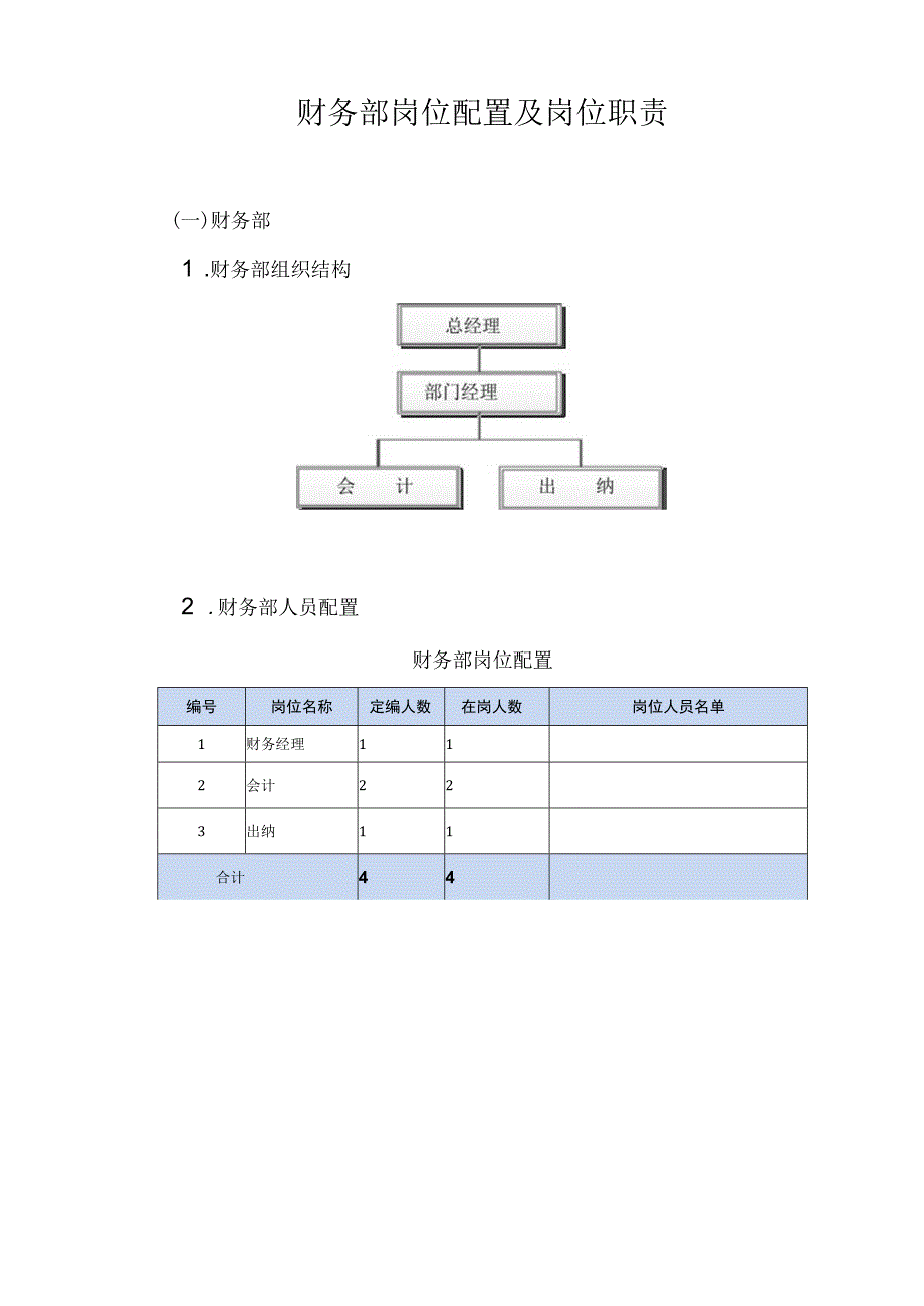 财务部岗位配置及岗位职责.docx_第1页