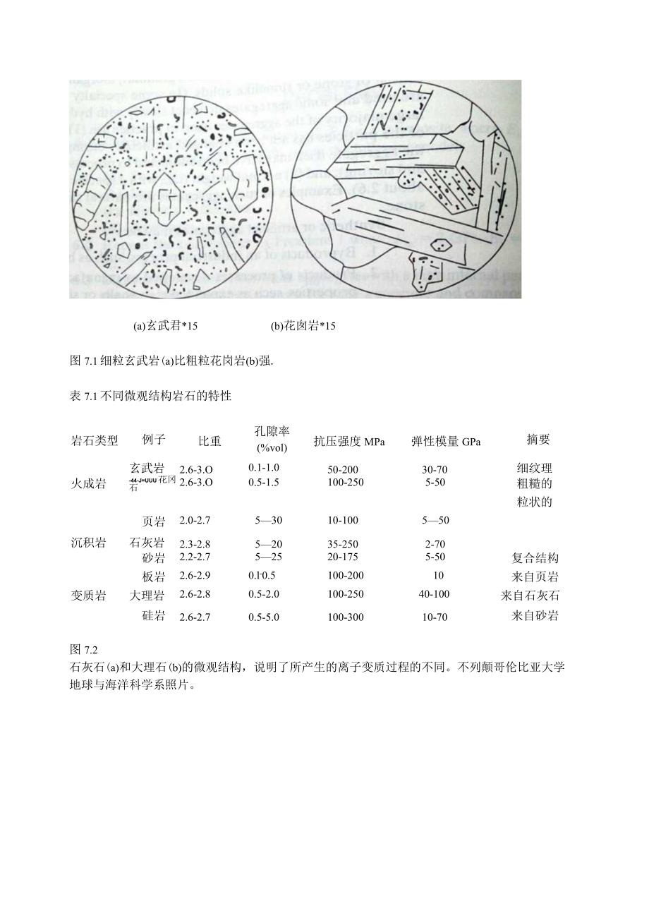 矿物骨料土木工程材料.docx_第2页