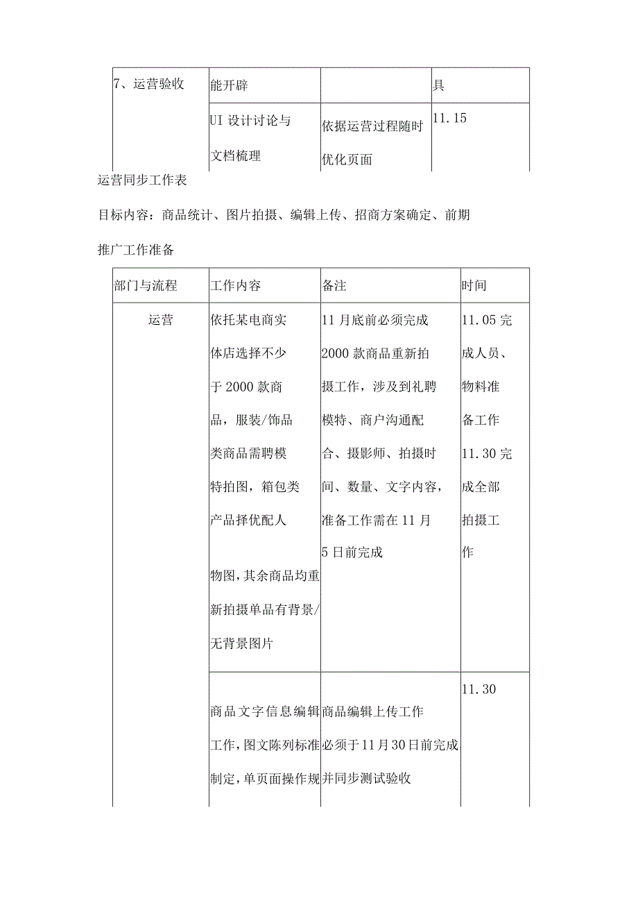 电商运营计划.docx_第3页