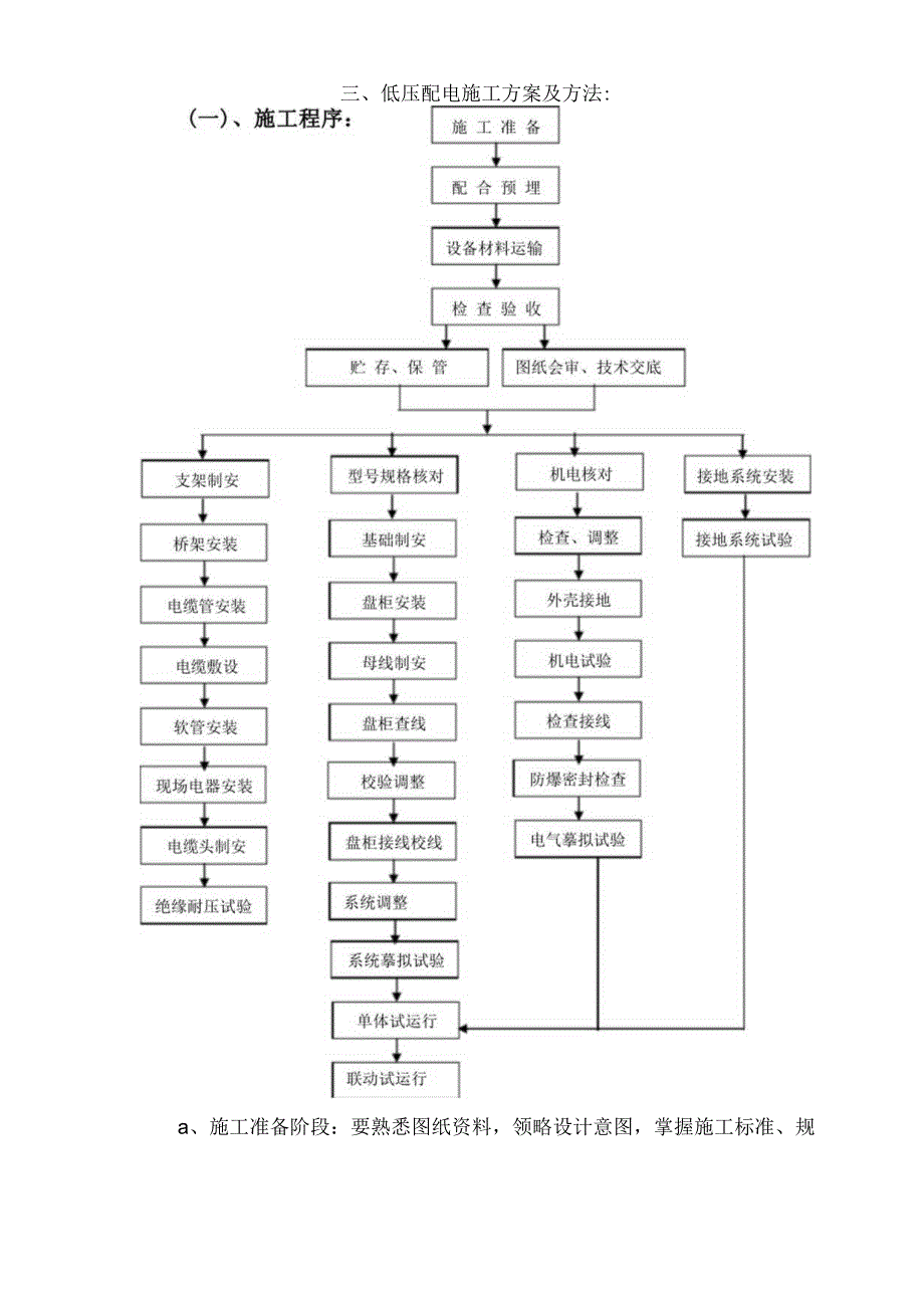 电气安装工程施工方案施工方案..(汇编).docx_第2页