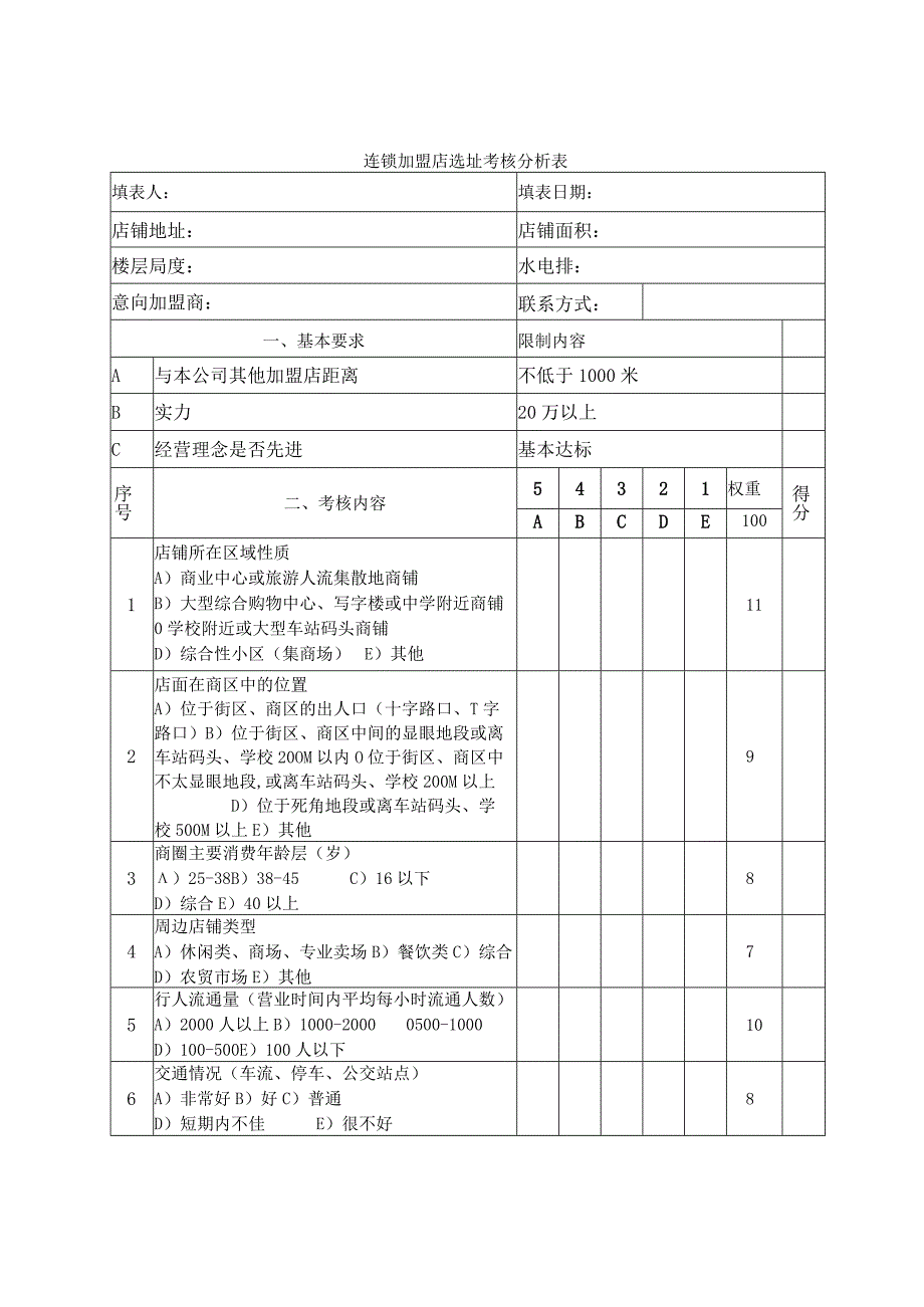 餐饮连锁加盟店选址考核分析表.docx_第1页