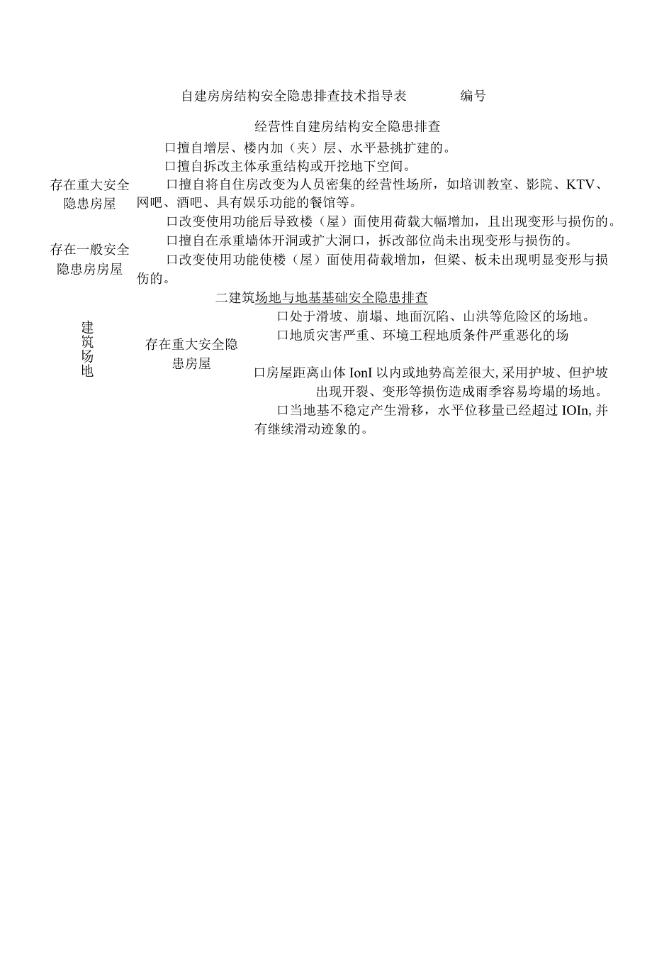 自建房房结构安全隐患排查技术指导表.docx_第1页