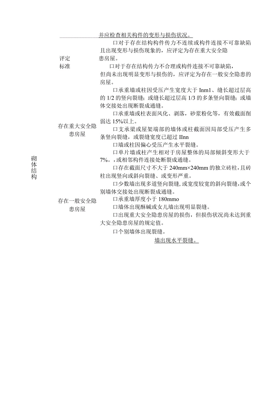 自建房房结构安全隐患排查技术指导表.docx_第2页