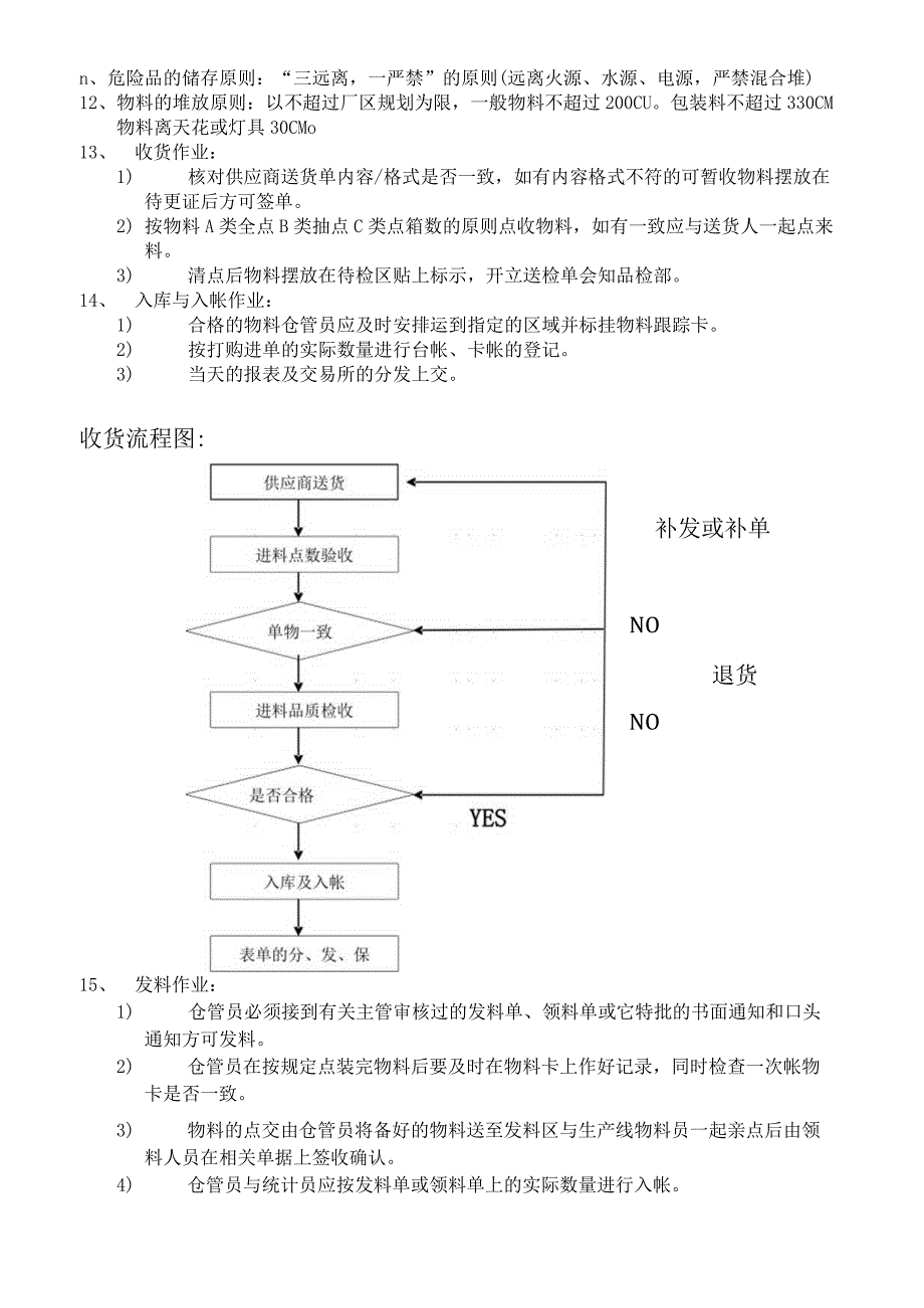 货仓基础知识培训货仓收发货流程与日常管理知识.docx_第3页