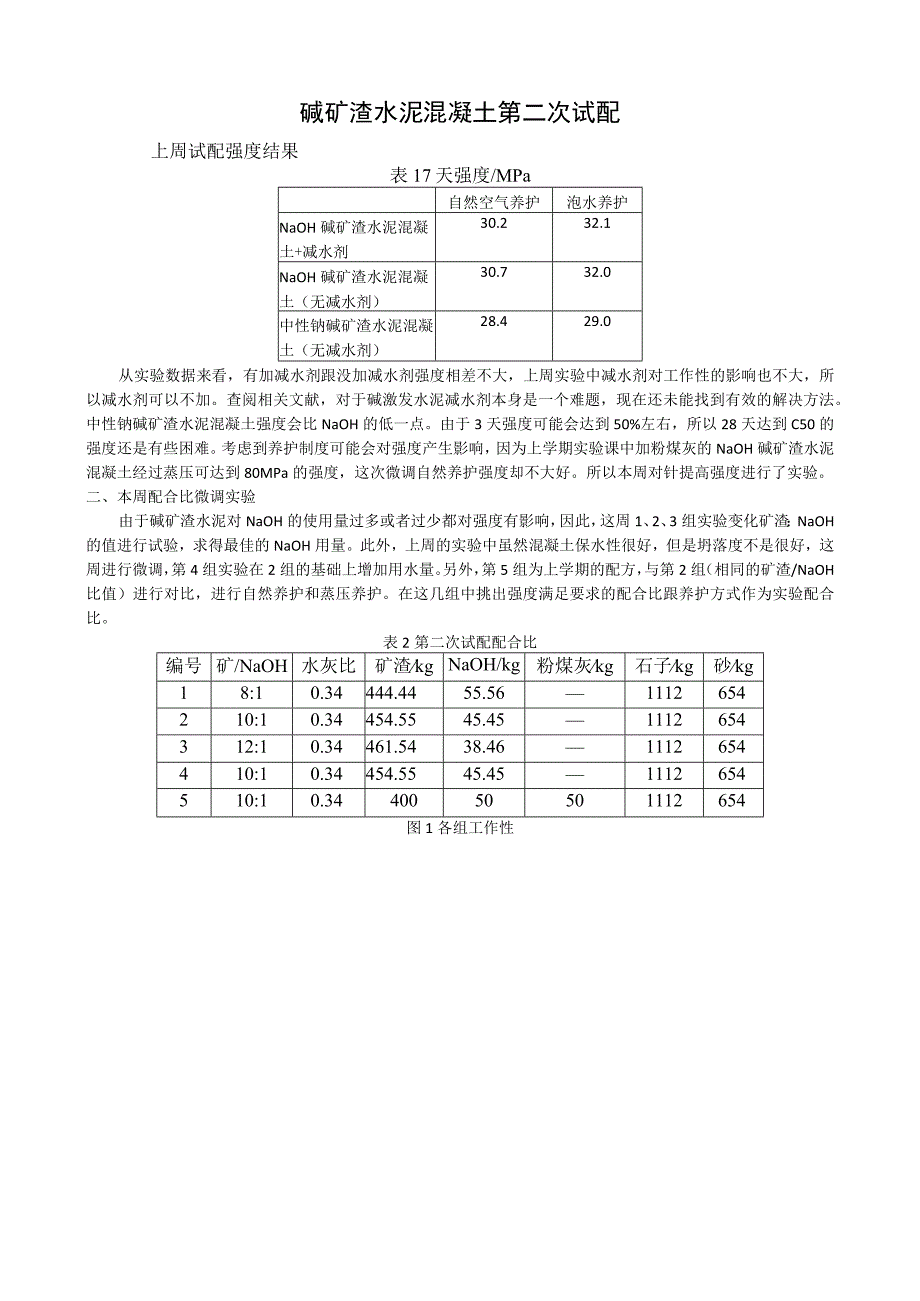 碱矿渣水泥混凝土第二次试配.docx_第1页