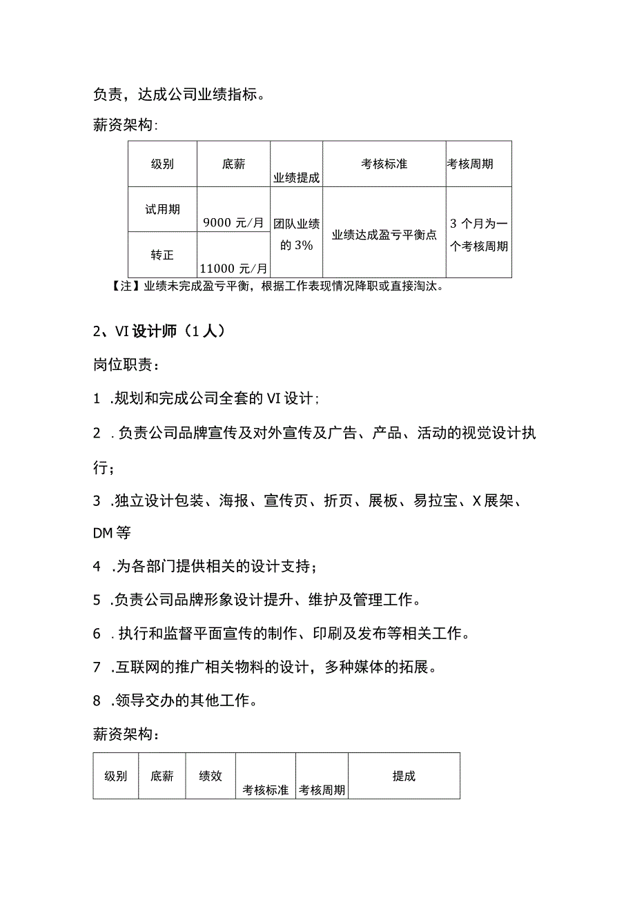 新项目各岗位工作职责及薪资架构（南京）.docx_第2页