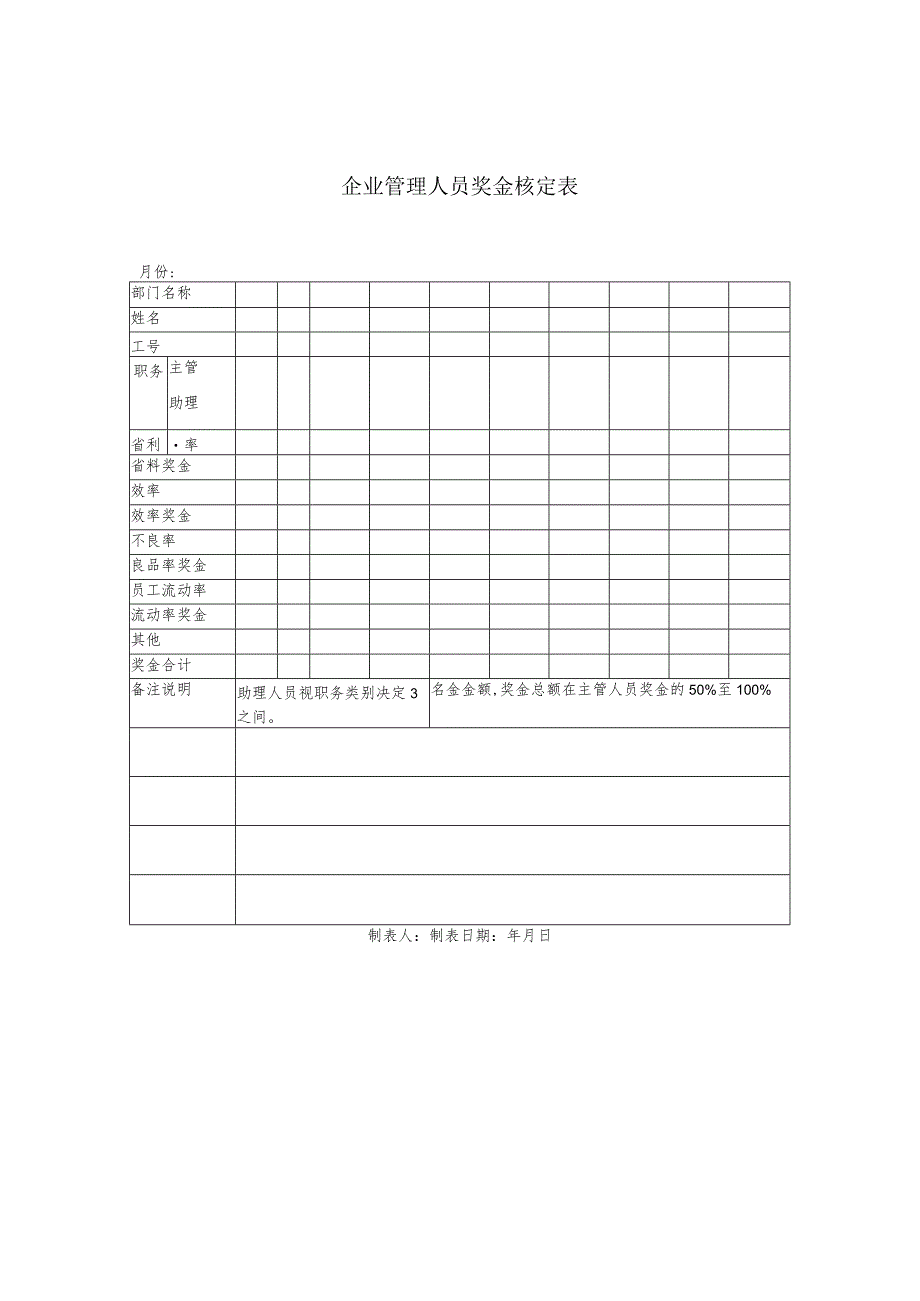 某企业管理人员奖金核定表(doc 1页).docx_第1页