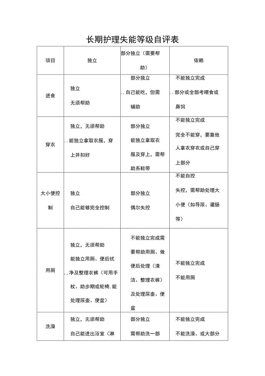 长期护理失能等级自评表.docx_第1页