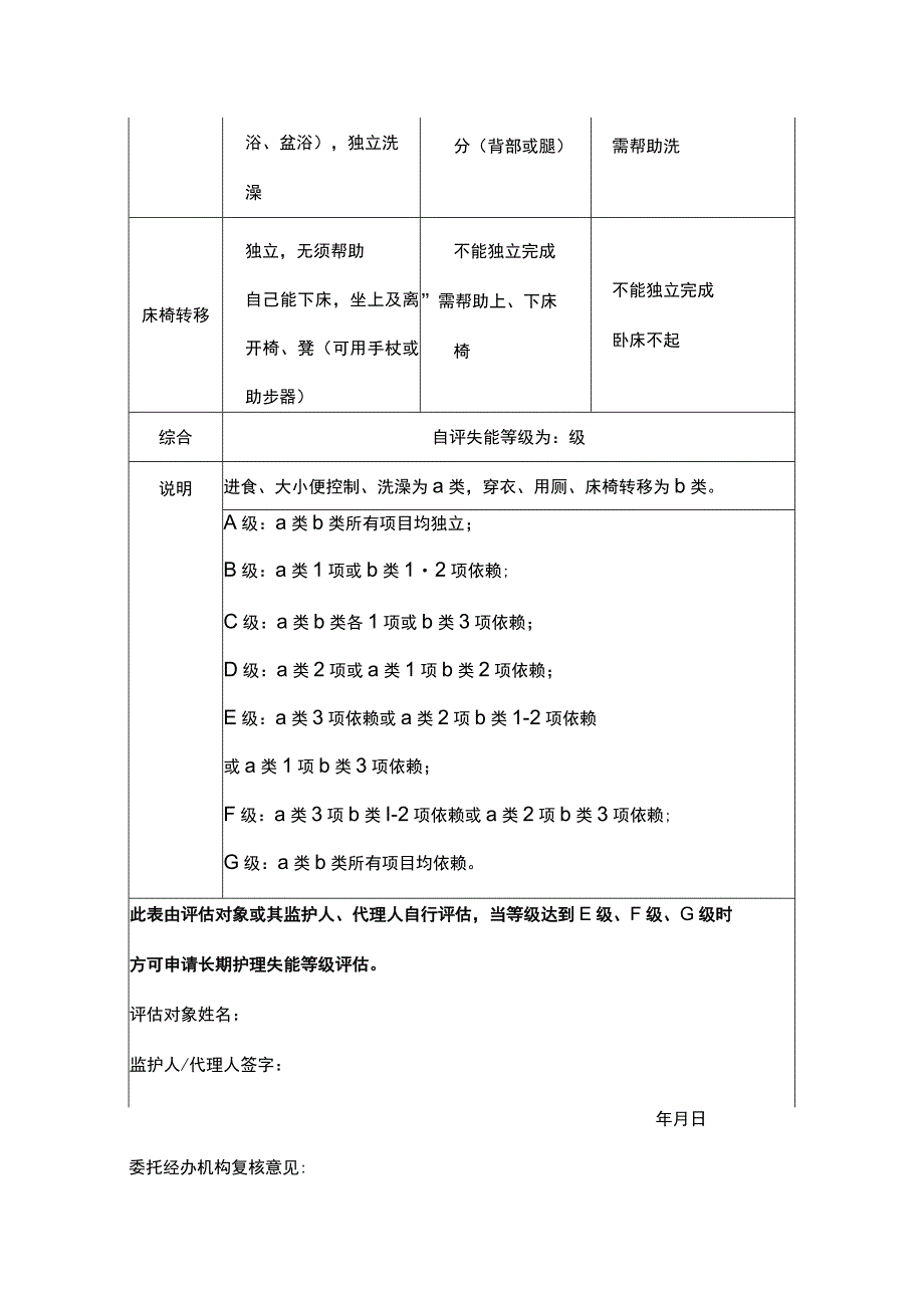 长期护理失能等级自评表.docx_第2页