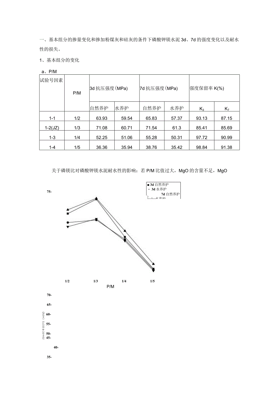 掺量变化和掺加粉煤灰和硅灰的条件下磷酸钾镁水泥.docx_第1页