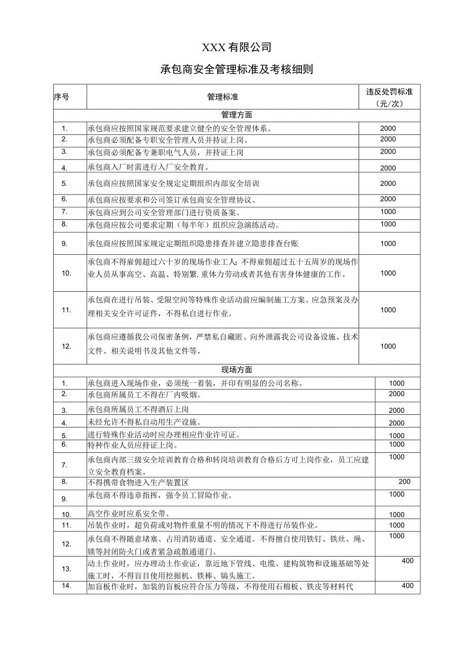 承包商安全管理标准及考核细则.docx_第1页