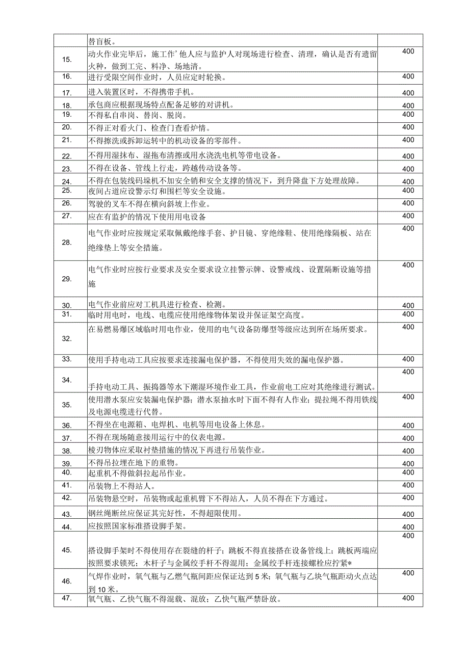 承包商安全管理标准及考核细则.docx_第2页