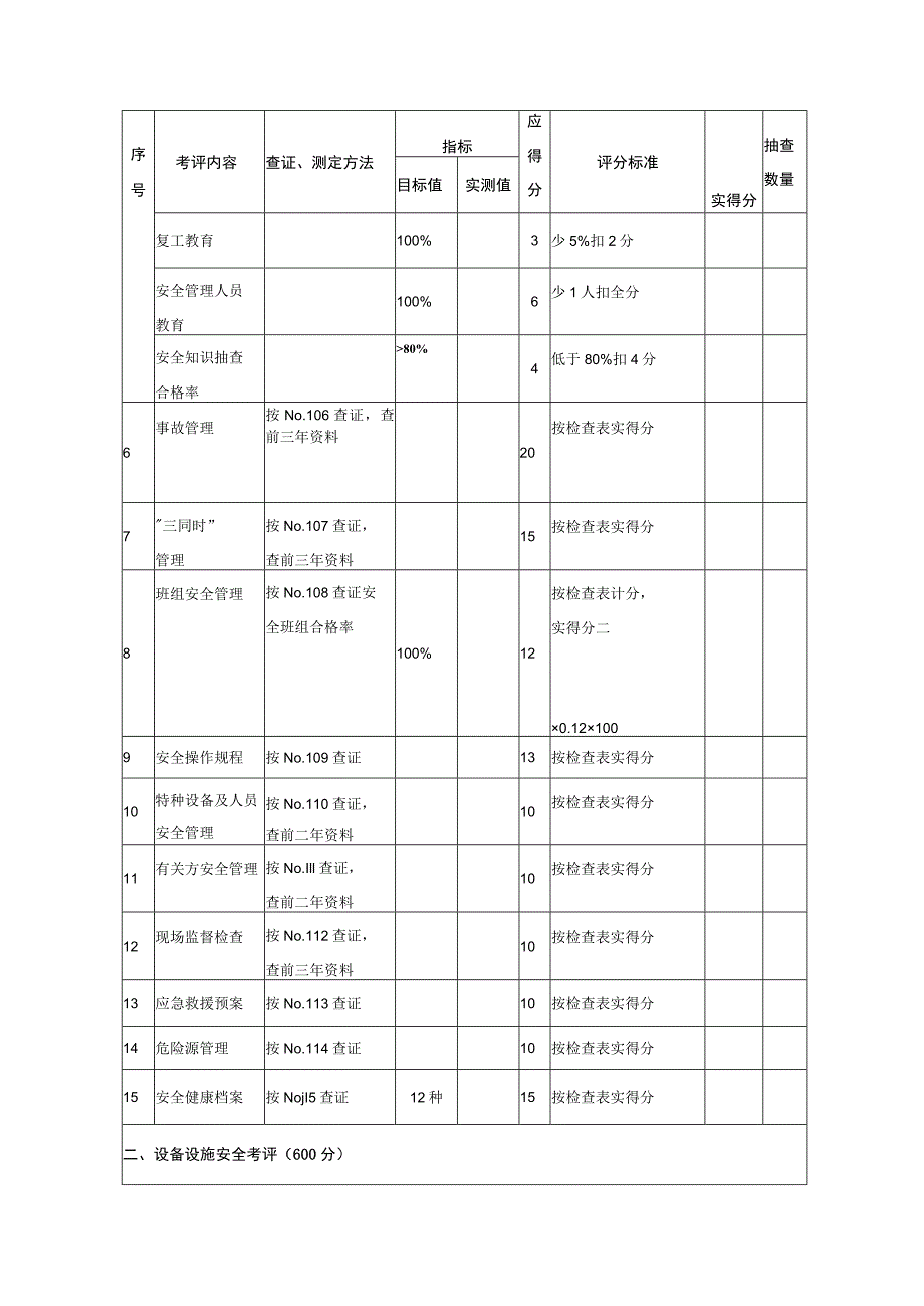 机械制造企业安全质量标准化评级标准DOC84.docx_第2页