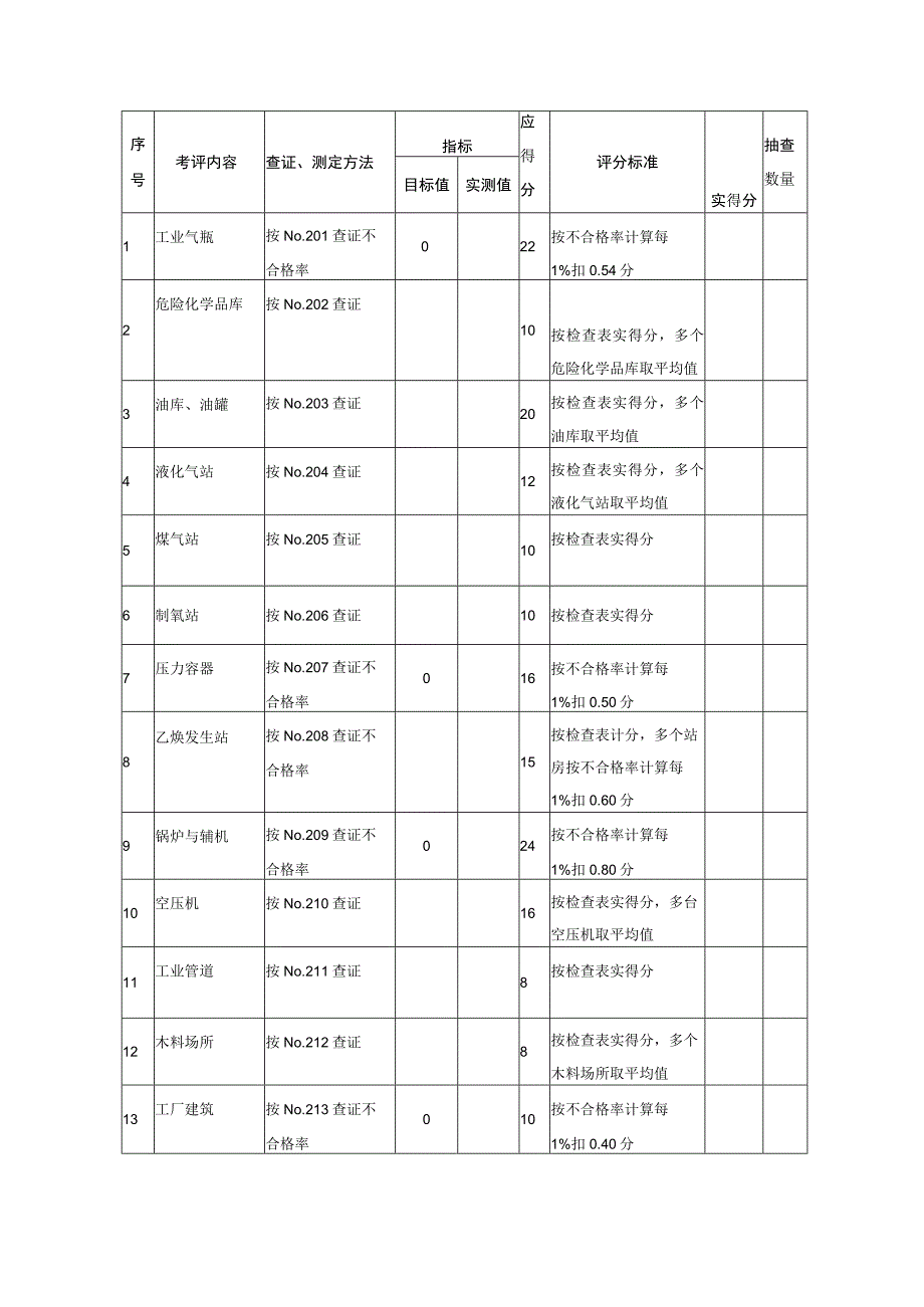 机械制造企业安全质量标准化评级标准DOC84.docx_第3页