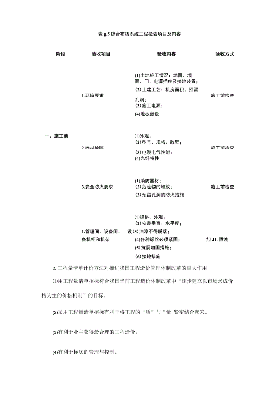 有关弱电工程量清单计价方法的内容2016-8-29.docx_第2页