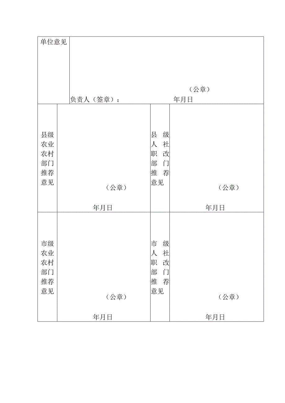 襄阳市农民技术人员高、中级职务任职资格破格审查表．docx.docx_第2页