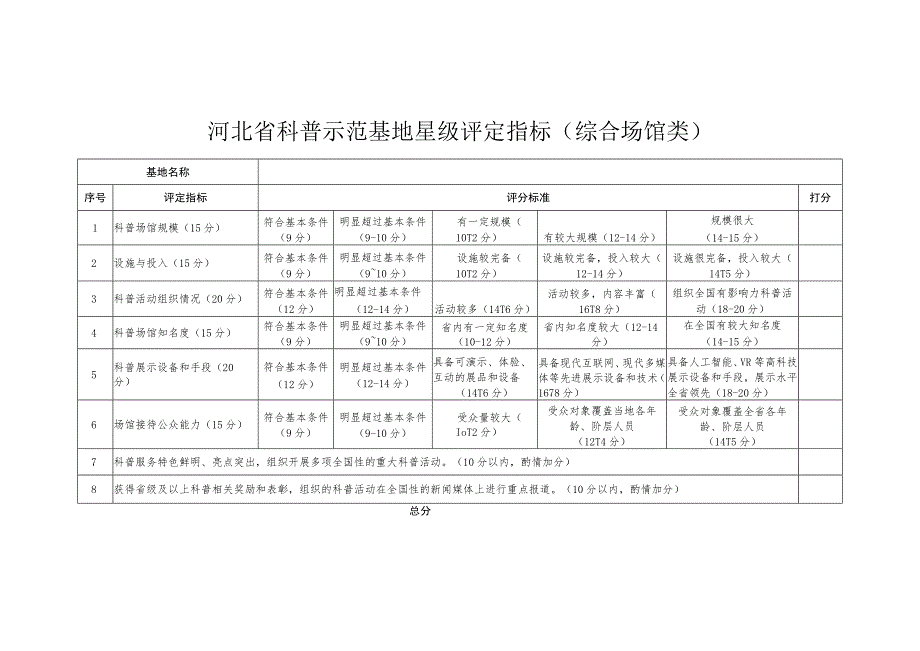 河北省科普示范基地星级评定指标.docx_第1页