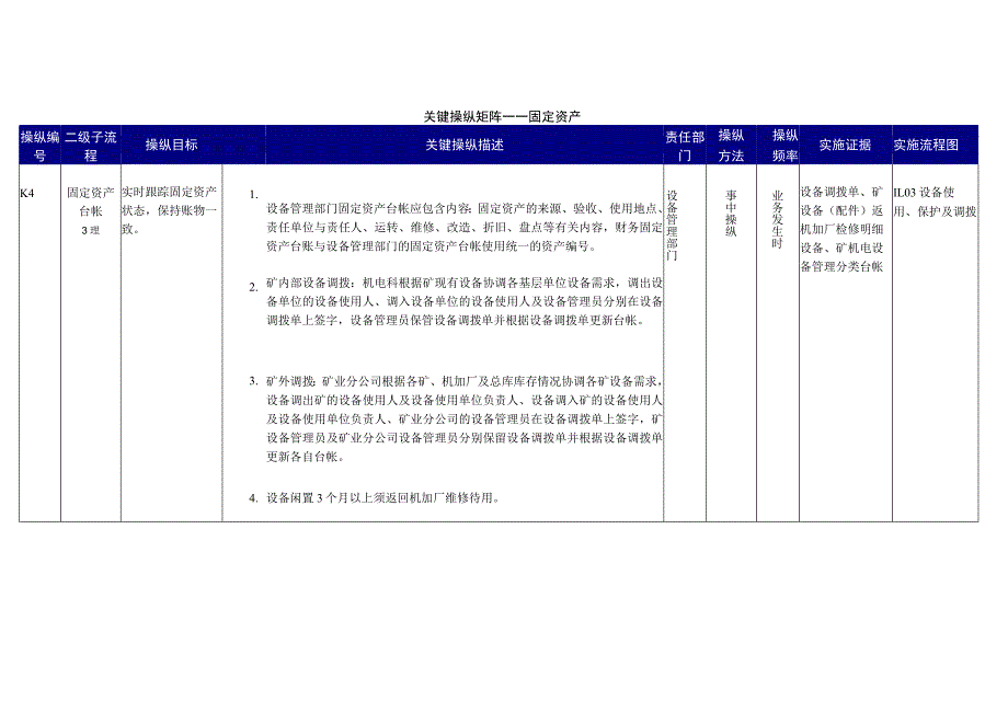 某公司固定资产管理.docx_第3页