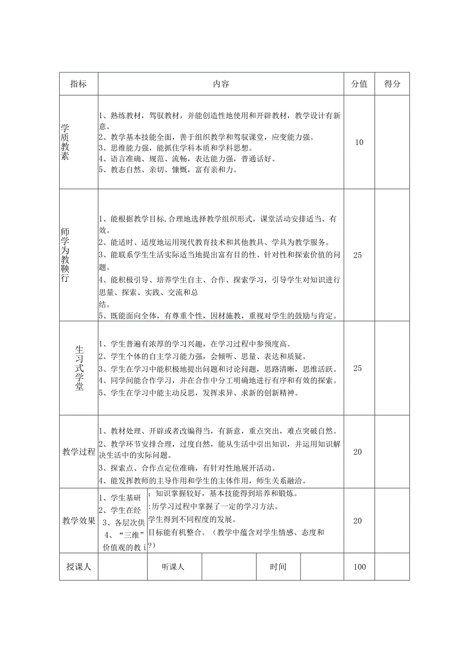 项目教学评价体系.docx_第3页