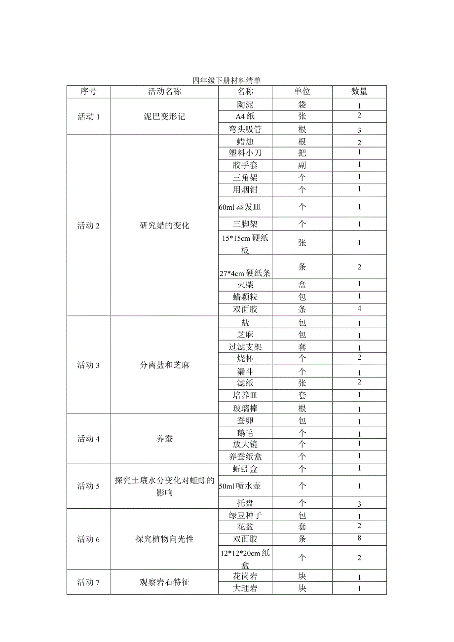 湘科版4年级科学下册实验报告单.docx_第3页