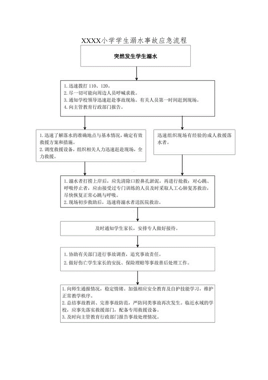 小学学生溺水事故应急流程.docx_第1页