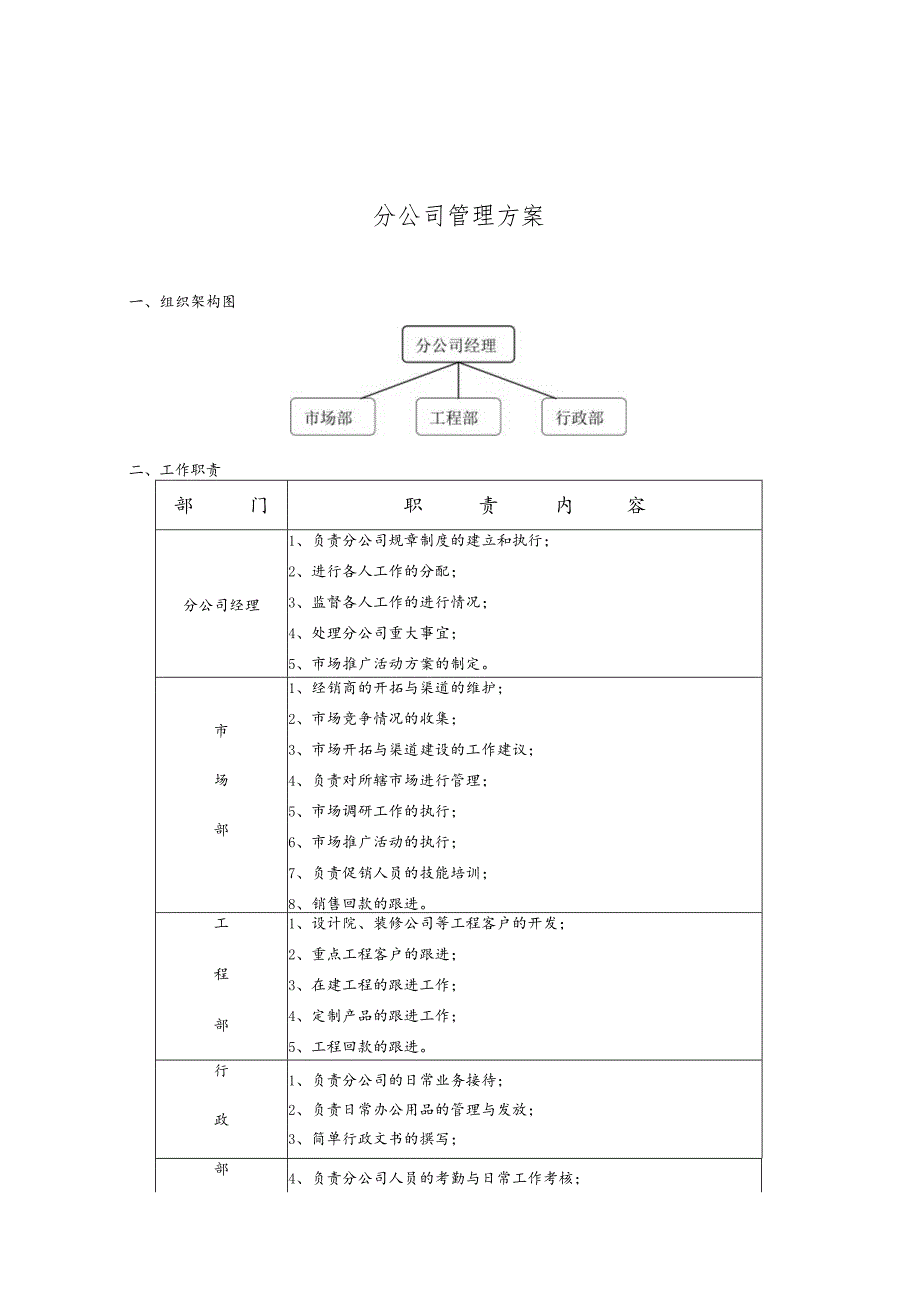 某企业分公司管理方案(doc 9页).docx_第1页