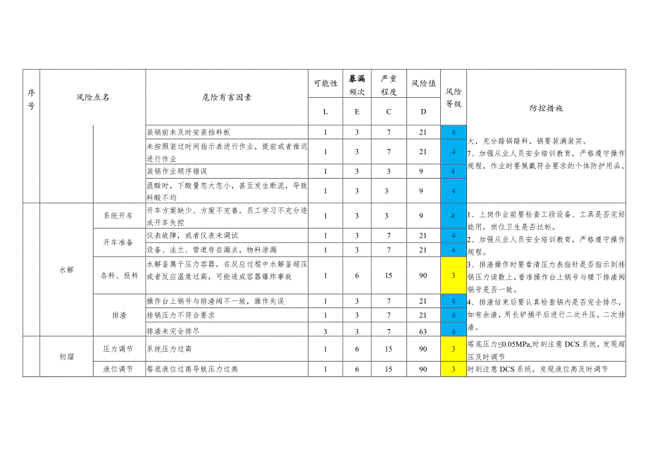 糠醛厂作业活动风险防控.docx_第3页