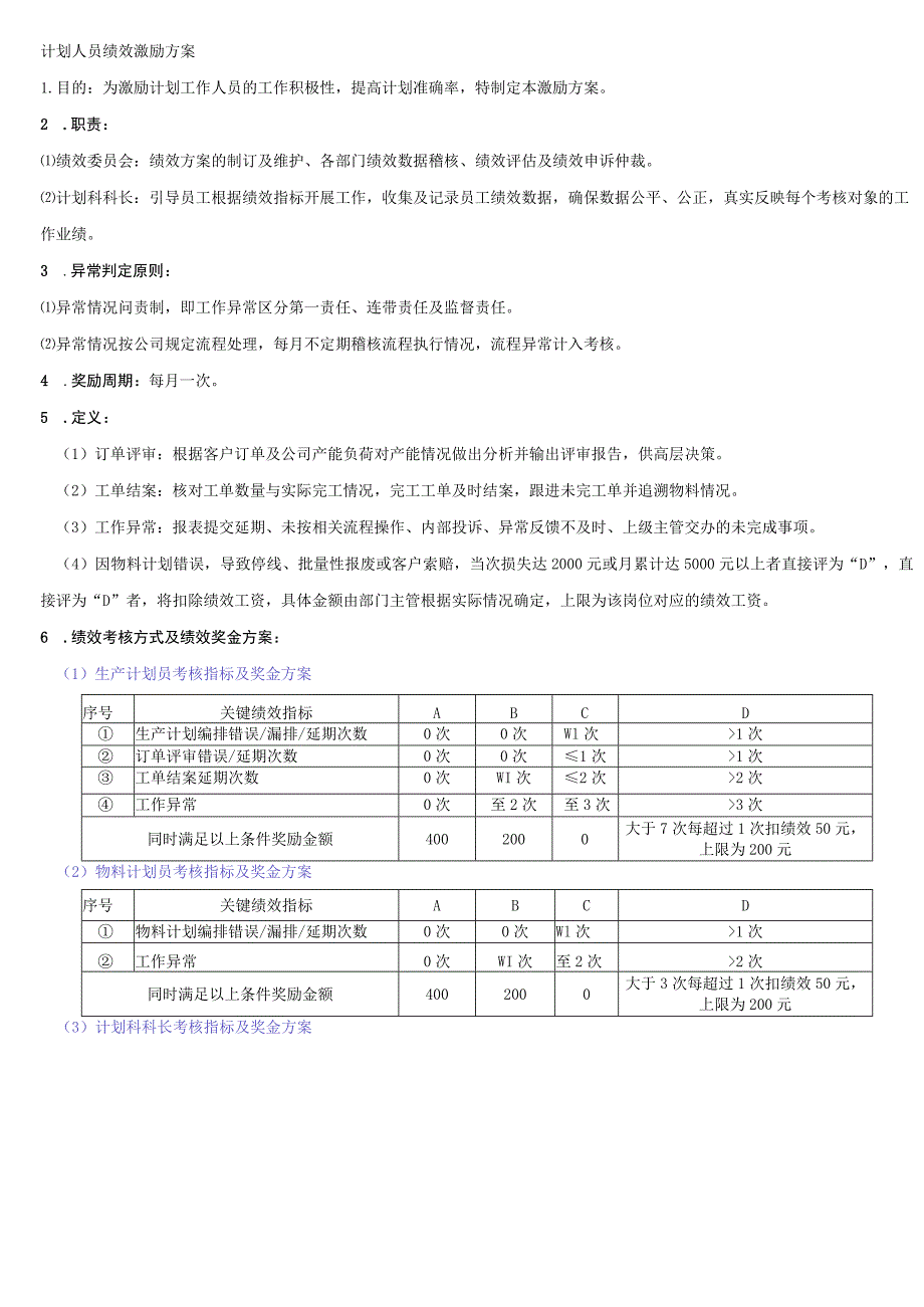 计划人员绩效激励方案考核方式、数据来源、注意事项.docx_第1页