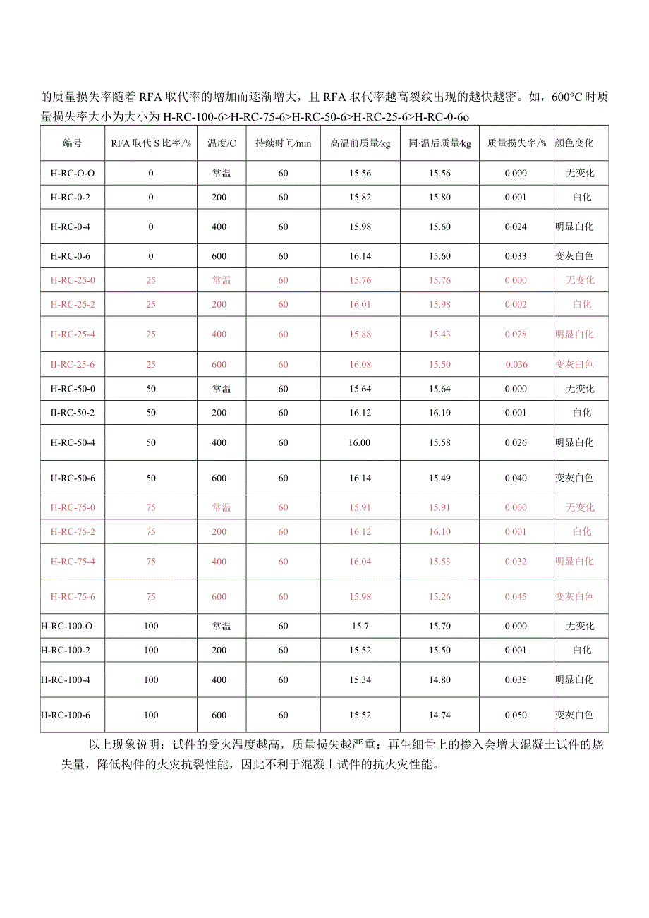 火灾后再生混凝土型钢构件力学性能研究.docx_第3页