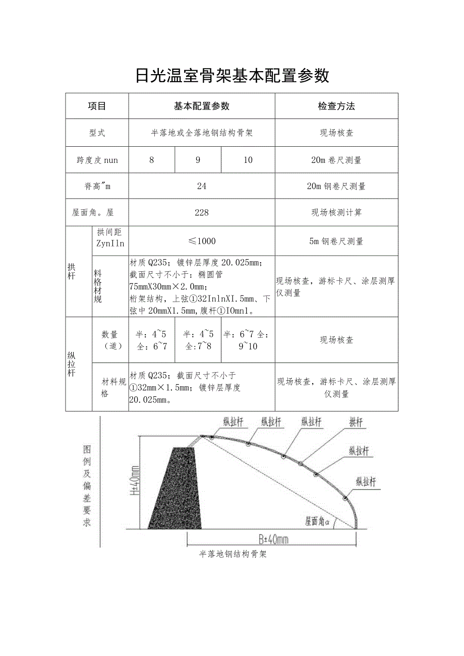 日光温室骨架基本配置参数.docx_第1页