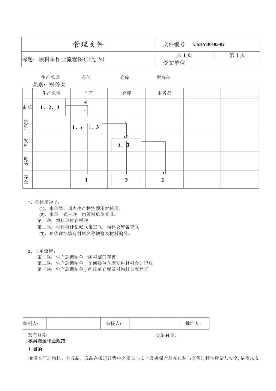 计划内领料单作业流程.docx_第1页