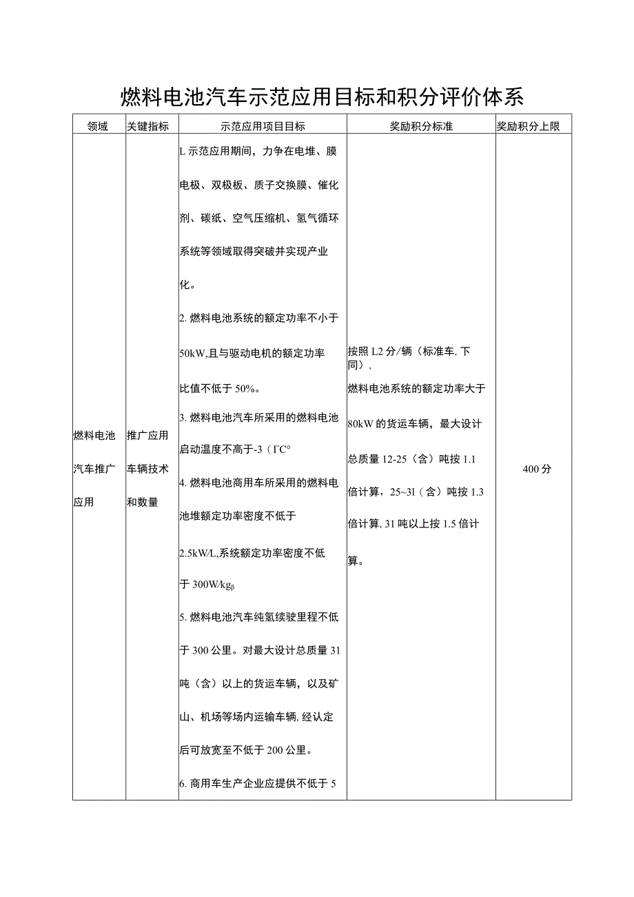 燃料电池汽车示范应用目标和积分评价体系.docx_第1页