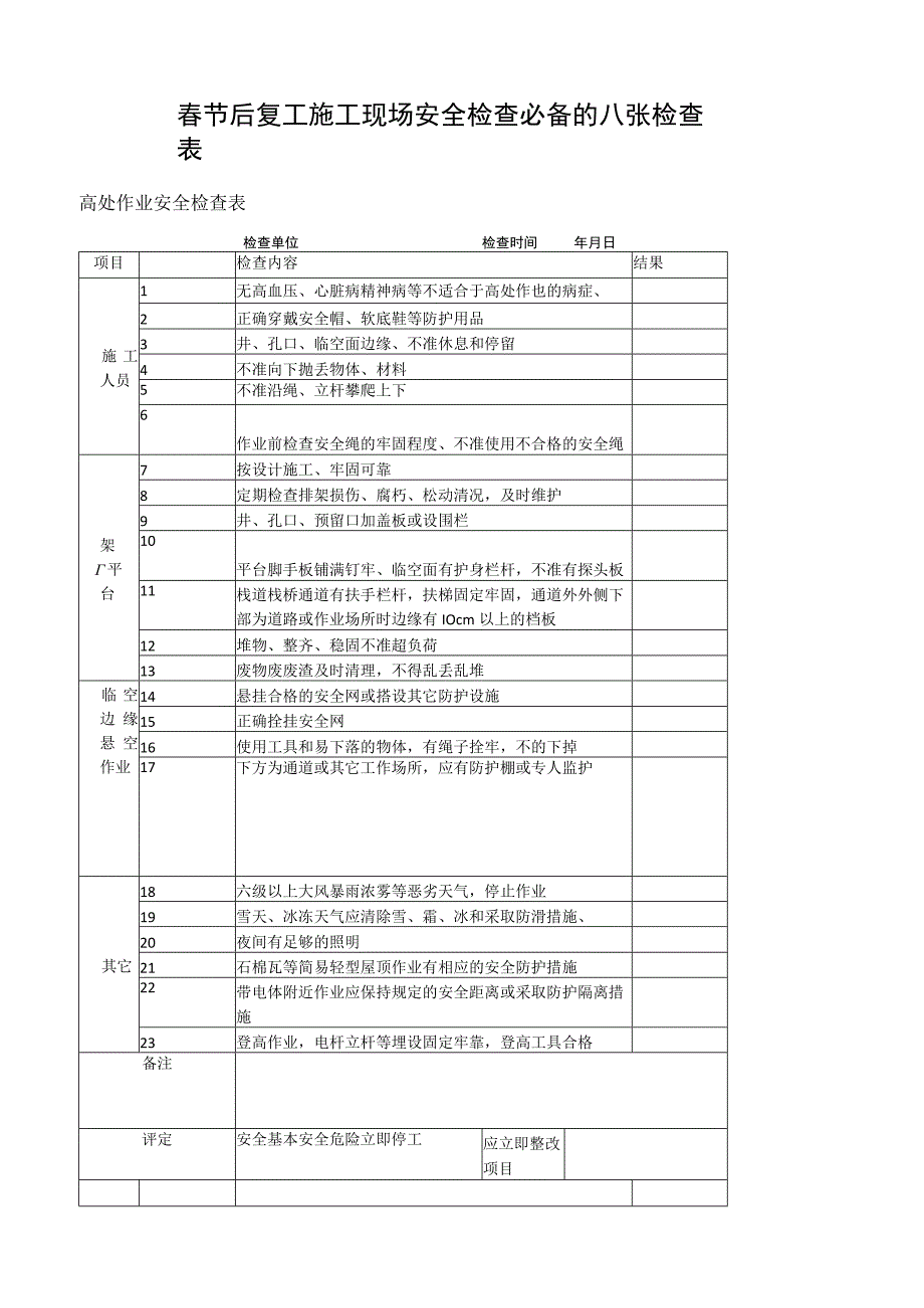 春节后复工施工现场安全检查必备的八张检查表.docx_第1页