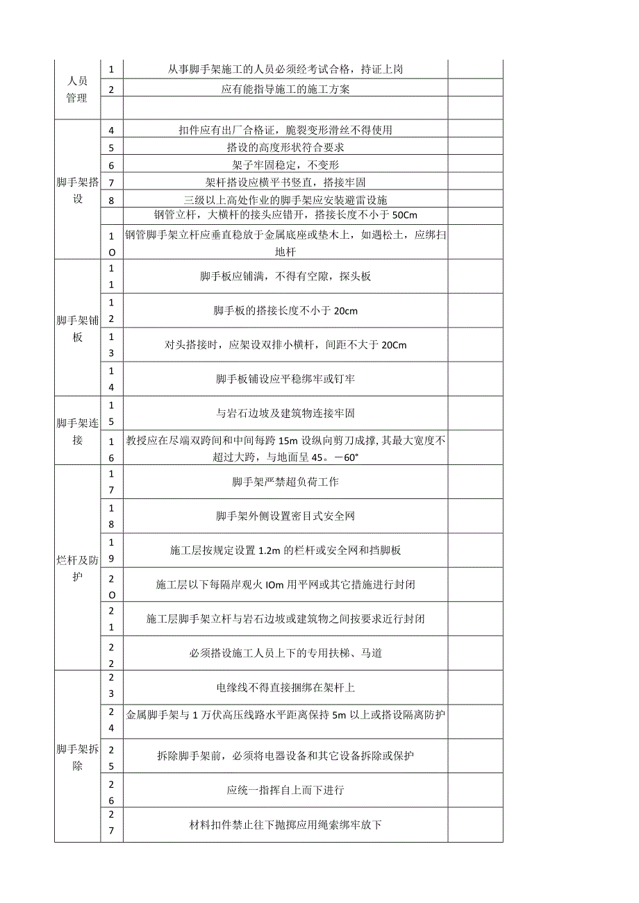 春节后复工施工现场安全检查必备的八张检查表.docx_第3页