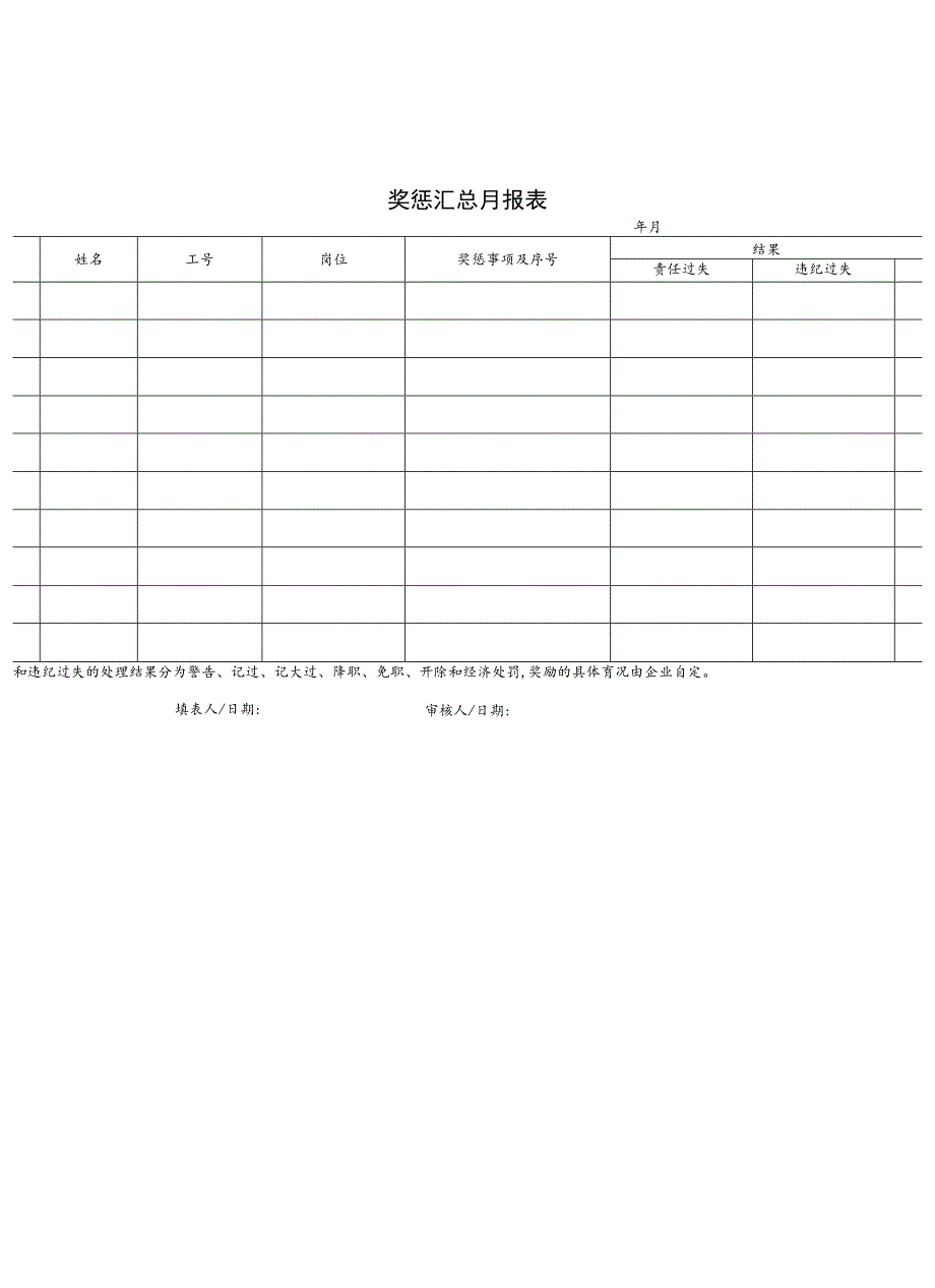 某企业奖惩汇总月报表(doc 2页).docx_第1页