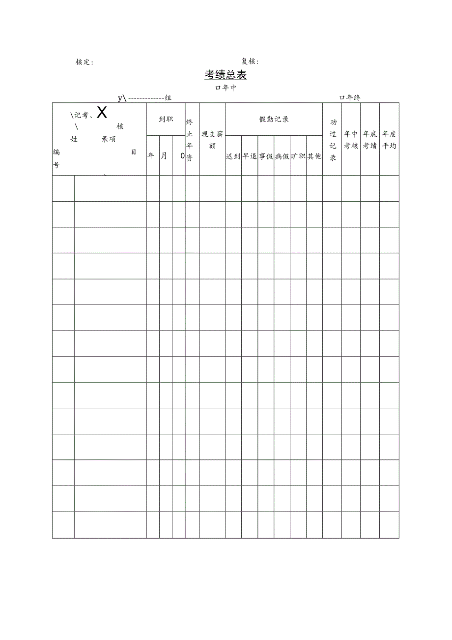 某企业考绩总表分析(doc 1页).docx_第1页