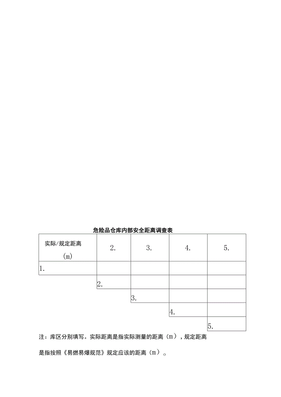 易燃易爆经营公司安全规范调查表.docx_第3页