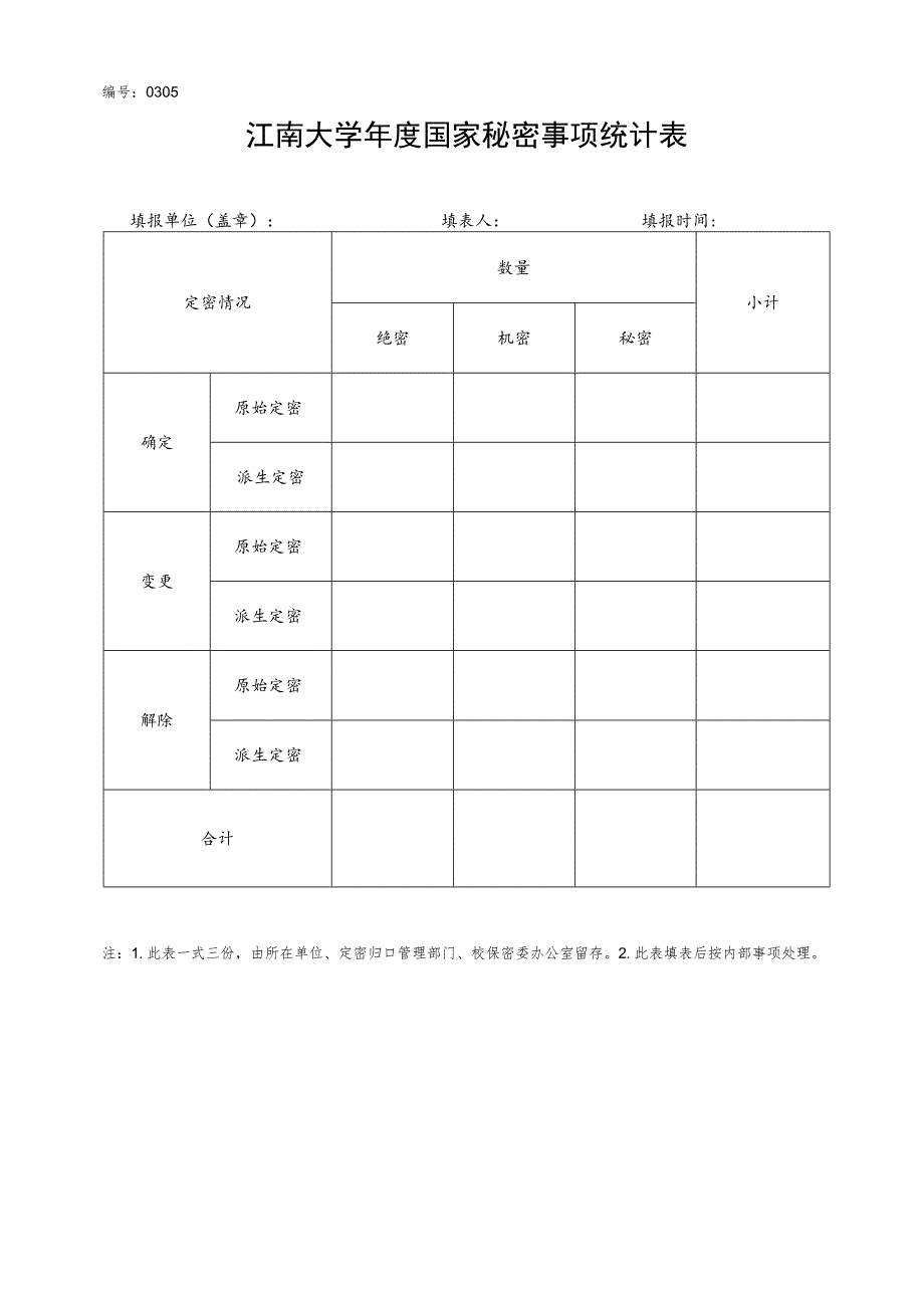 表A0305大学年度国家秘密事项统计表.docx_第1页