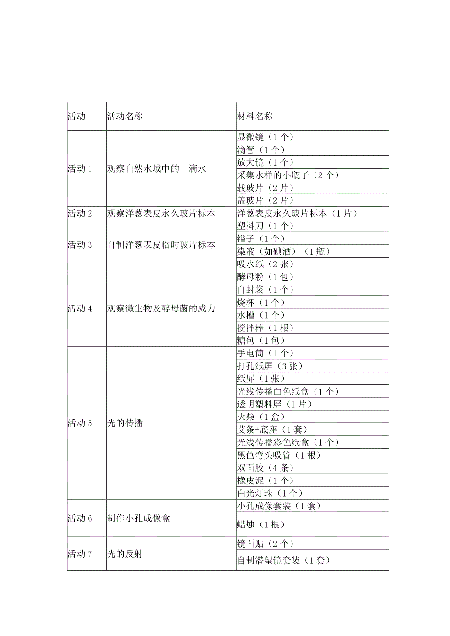 湘科版五年级科学下册实验报告单（实验报告设计）.docx_第3页