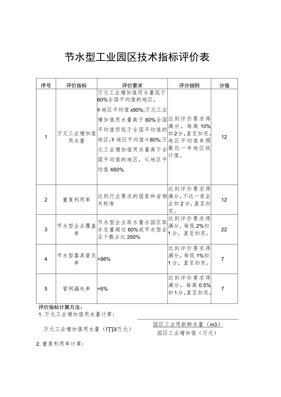 节水型工业园区技术指标评价表.docx_第1页